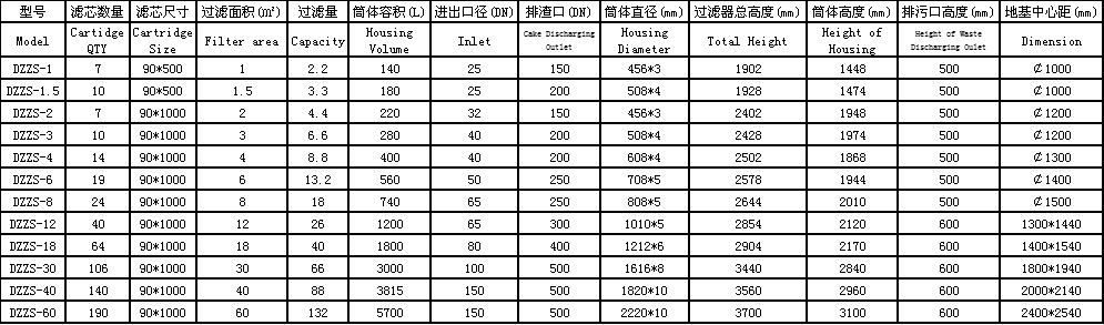 燭式過(guò)濾機(jī).png