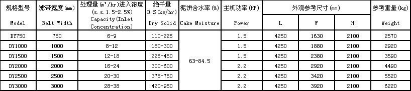 污泥壓濾機(jī)參數(shù)2.png